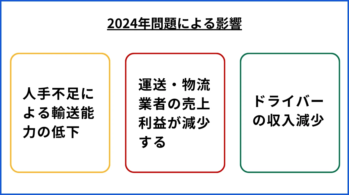 2024年問題による影響