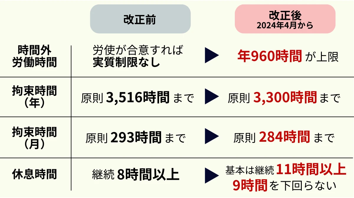 物流の2024年問題とは