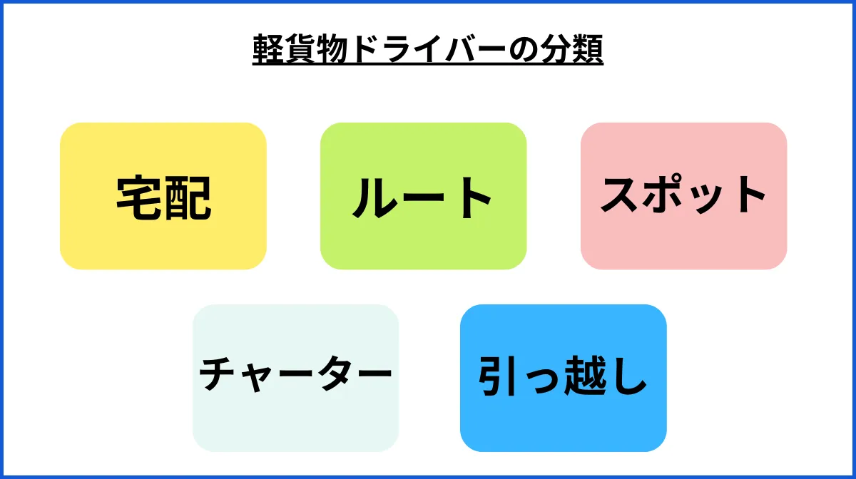 軽貨物ドライバーの役割と特徴、働く要件は？