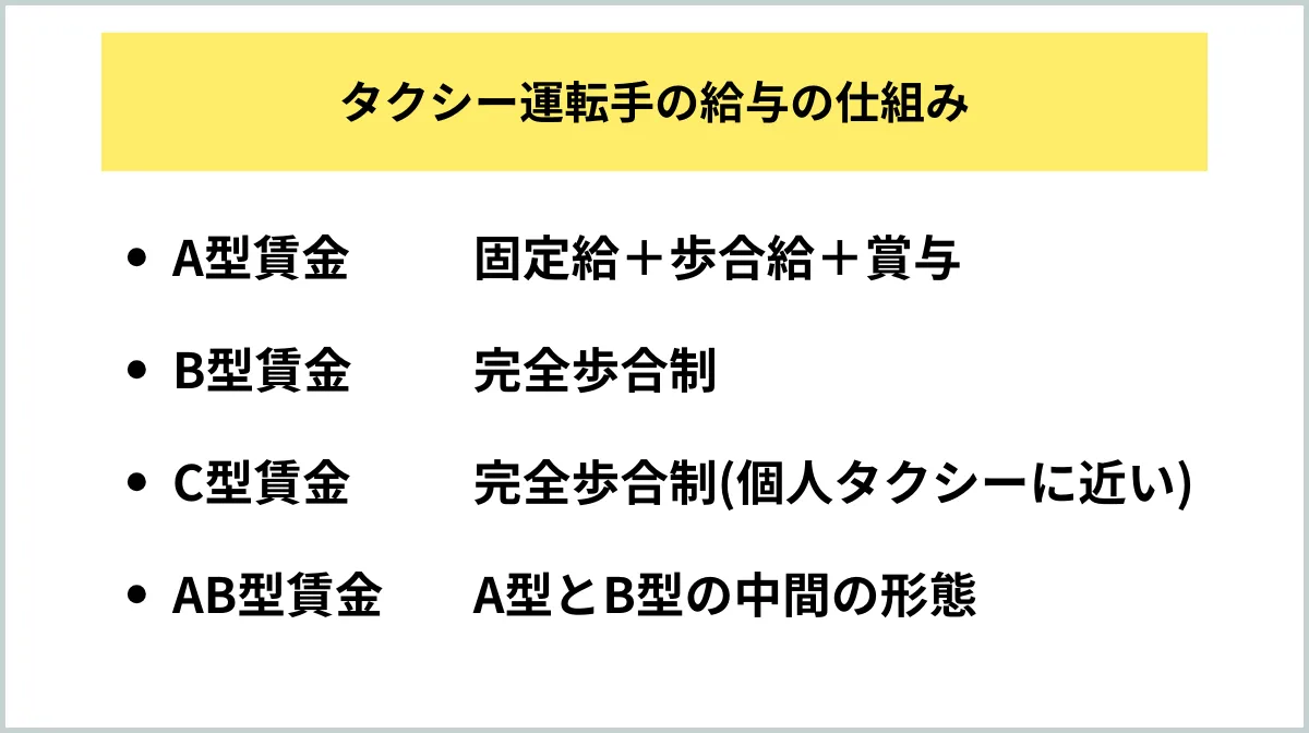 タクシー運転手の給与の仕組み