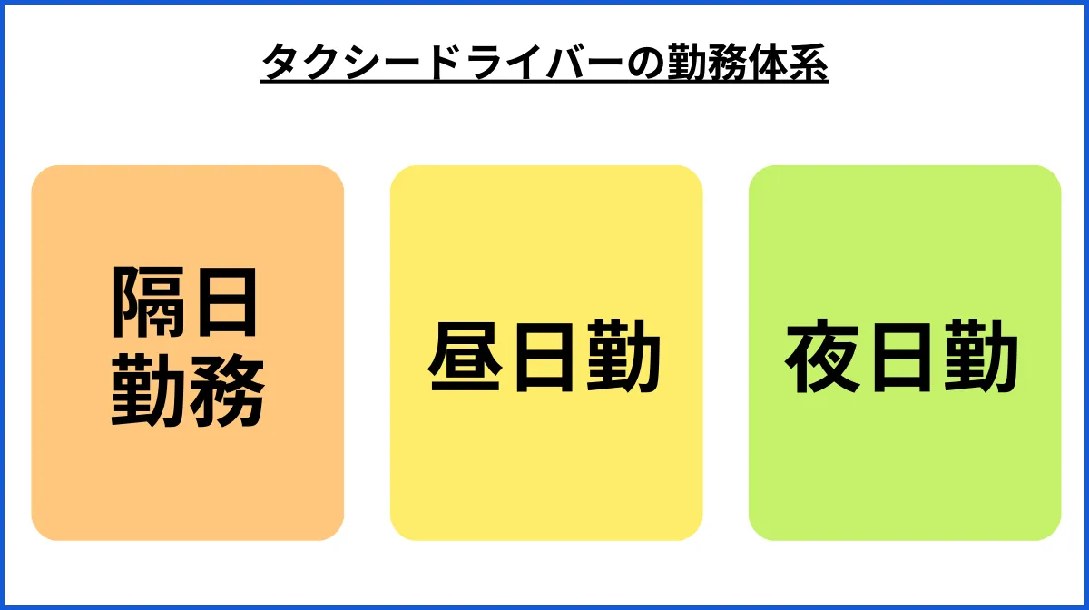 タクシー運転手の代表的な勤務体系