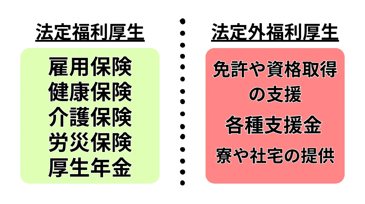 トラックドライバーの福利厚生とは