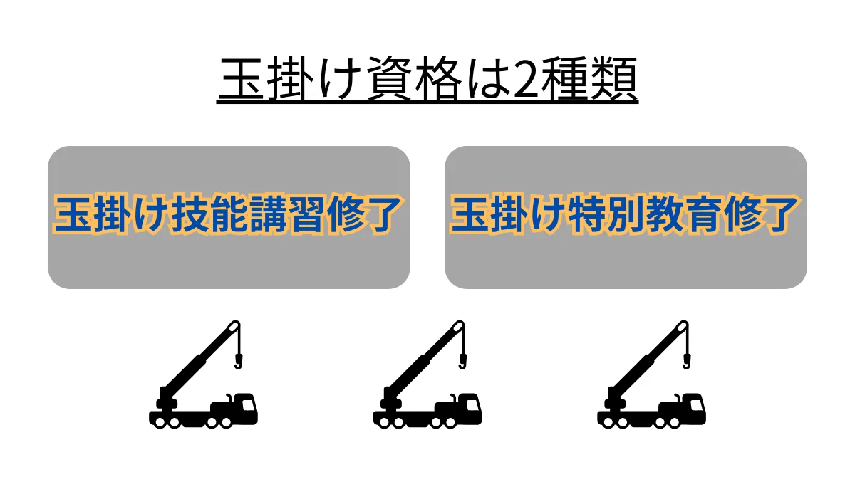 玉掛け資格の種類と違い