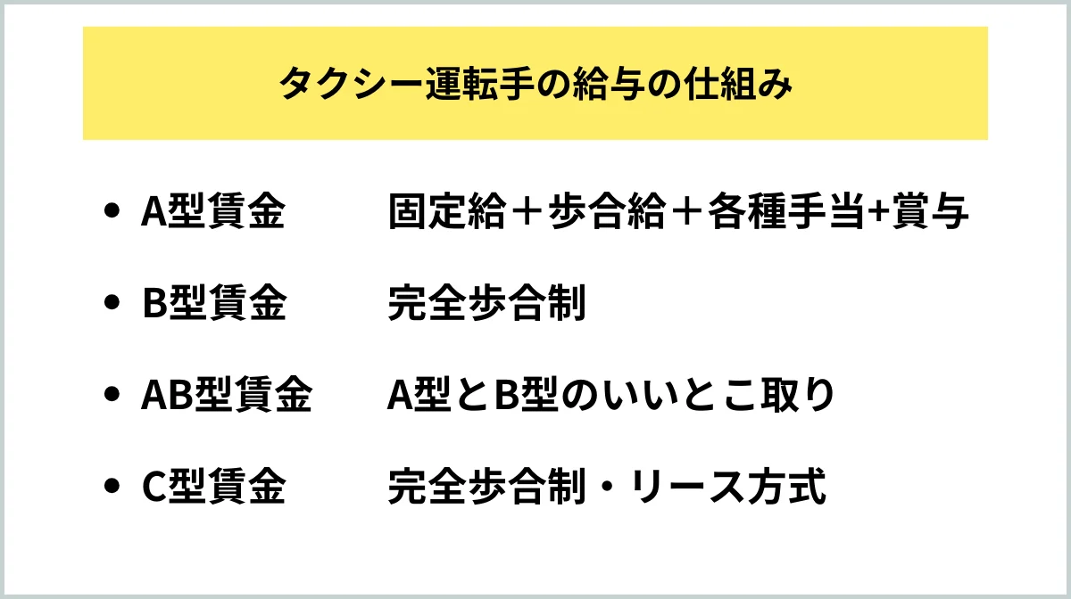 タクシー運転手の給与の仕組み