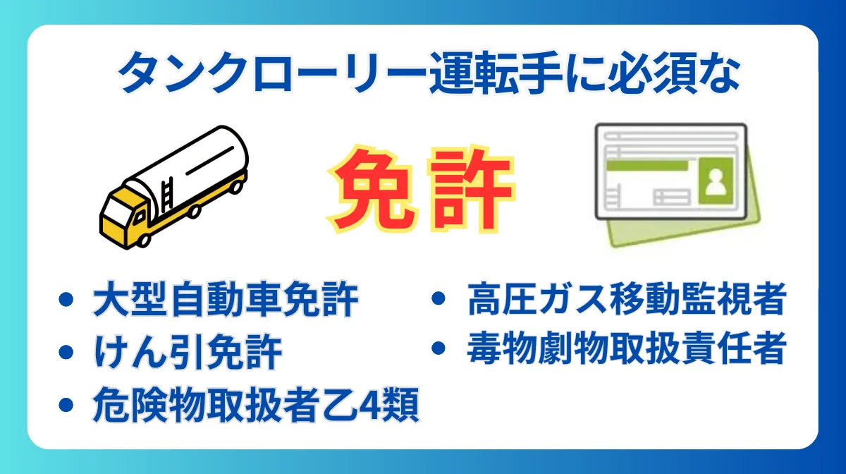 タンクローリー運転に必要な資格と免許