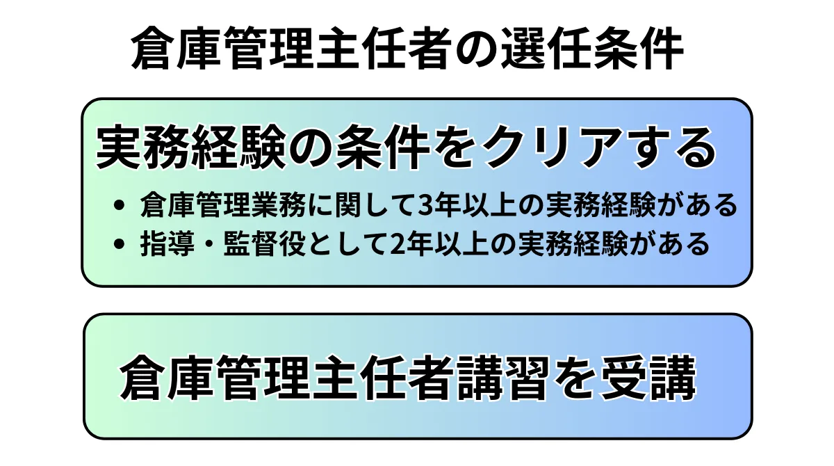 3．倉庫管理主任者の選任条件