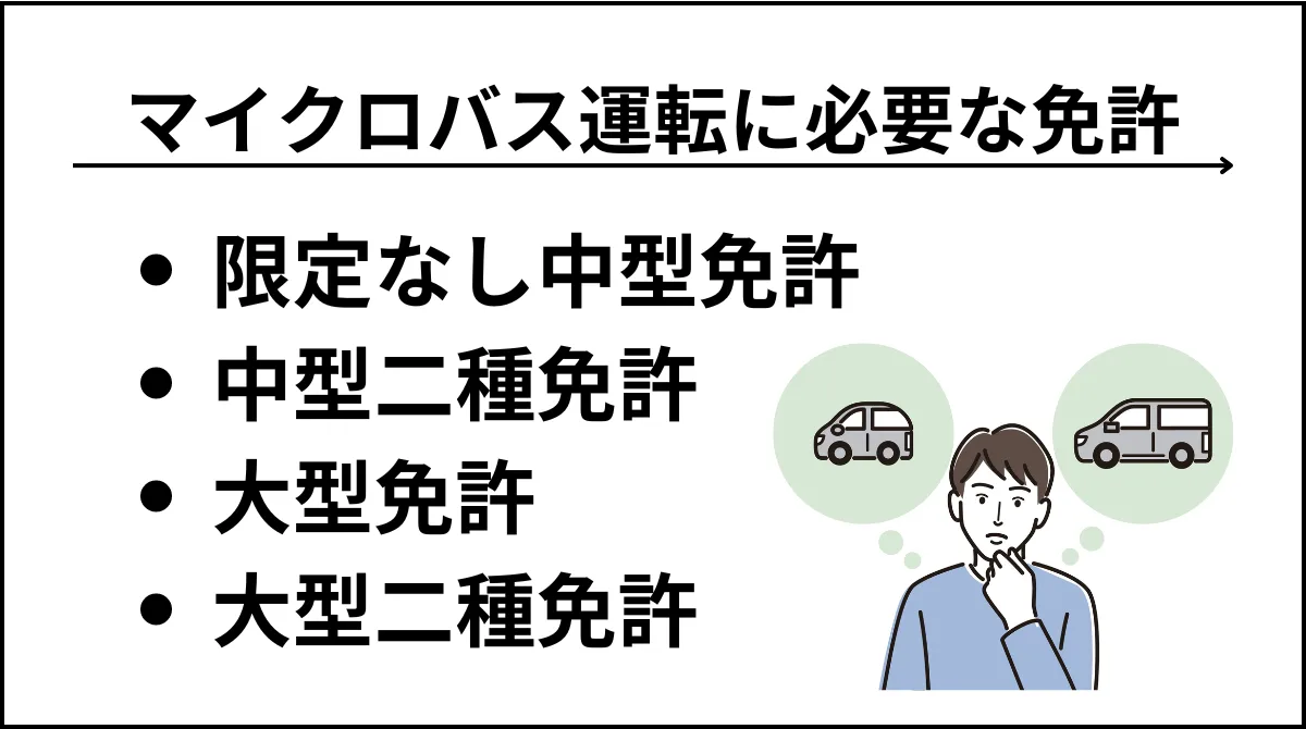 マイクロバス運転に必要な免許の種類