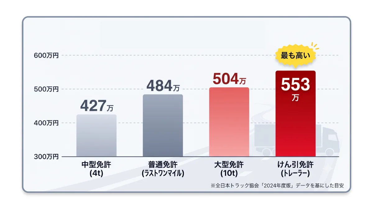 昇給につながる