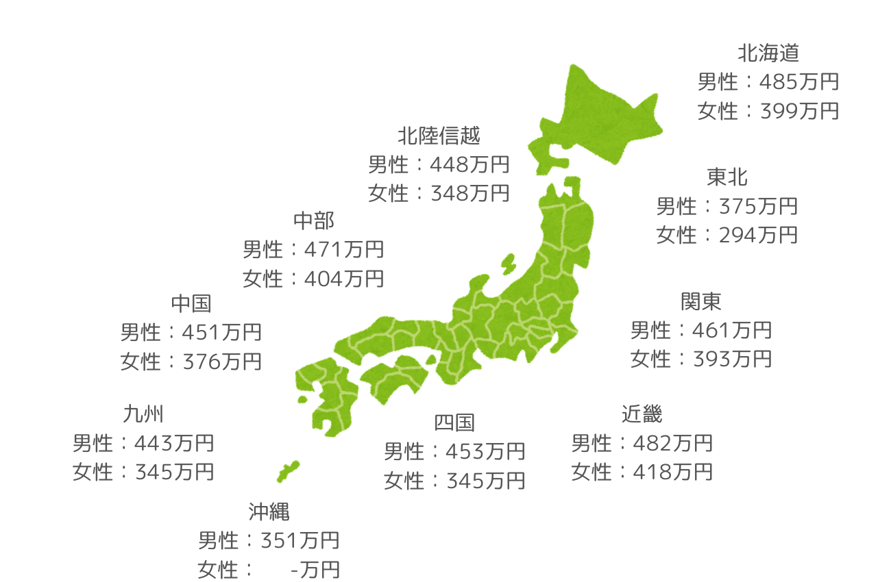 【地域別】トラックドライバーの平均年収
