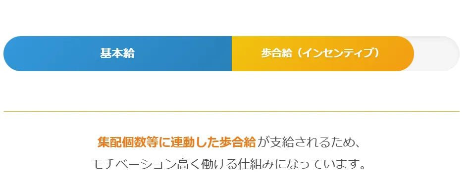 歩合給の仕組み