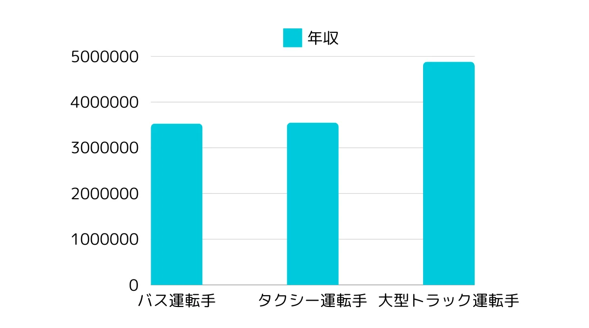 バス、タクシーとの比較