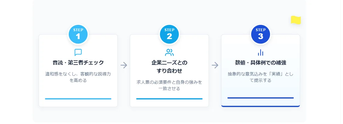 志望動機をブラッシュアップする方法