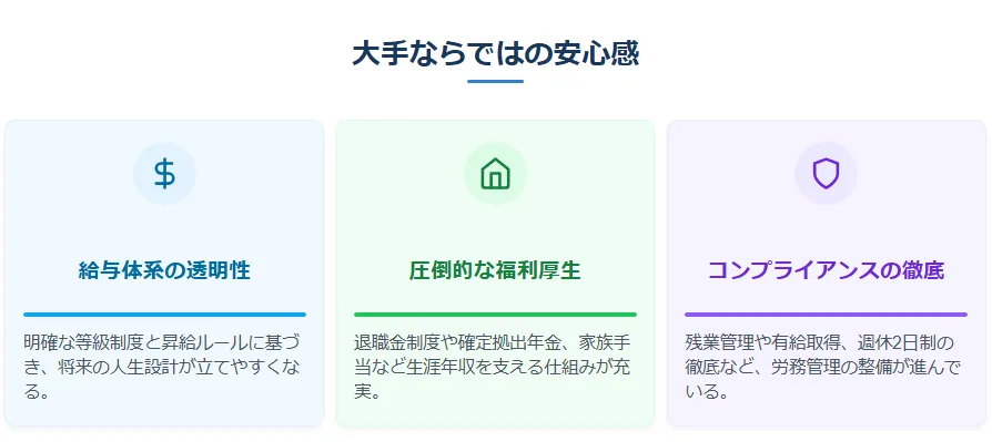 大手ならではの安心感3つ