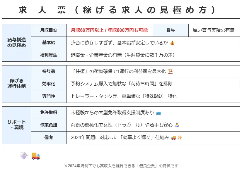 稼げる求人票の見極めポイント