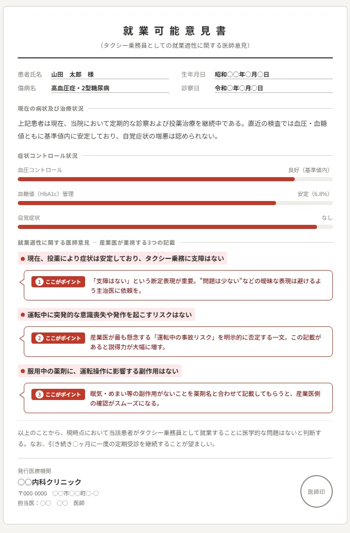 6．産業医を納得させる「診断書（就業可能意見書）」の取り方