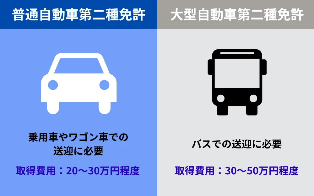 4．送迎ドライバーに必要な免許と資格