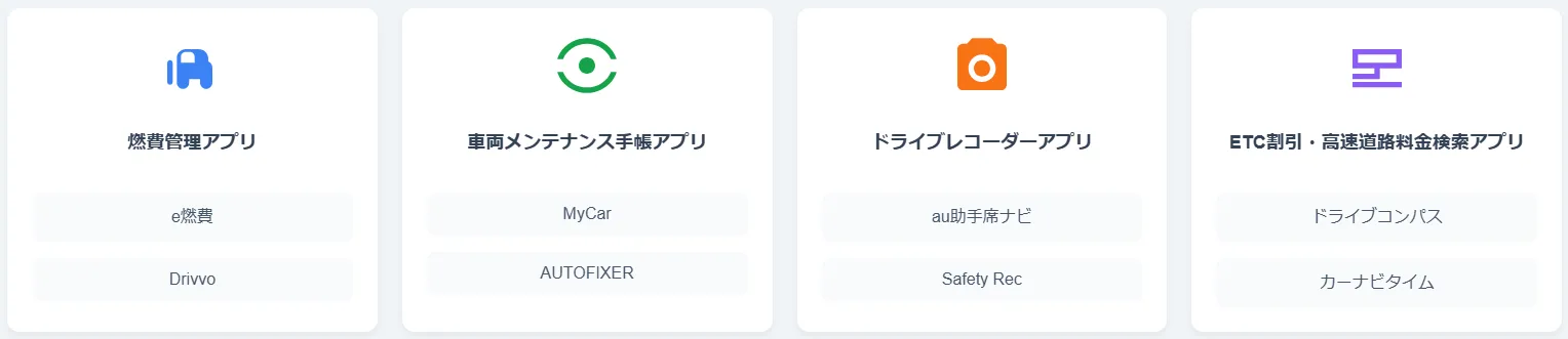 7．ナビだけじゃない！トラック業務を効率化するおすすめアプリ4選