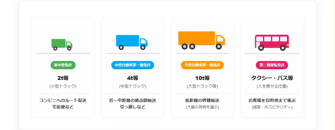 各種免許の取得方法