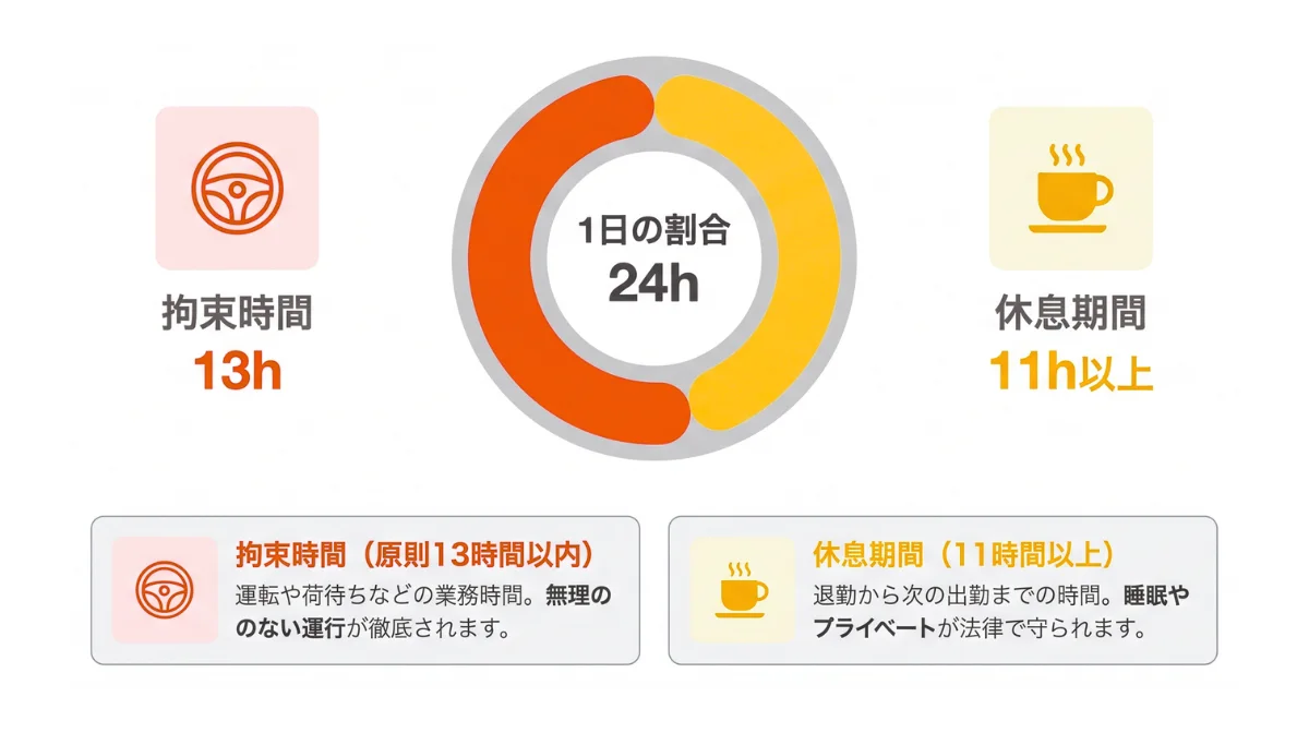 運送業界の法改正と労働環境の最新動向