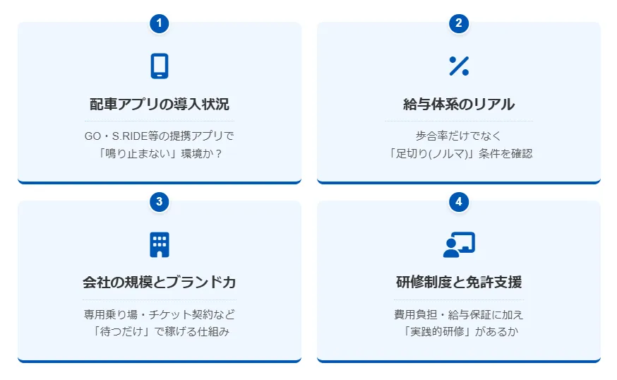 2．失敗しないタクシー会社の比較ポイント4選