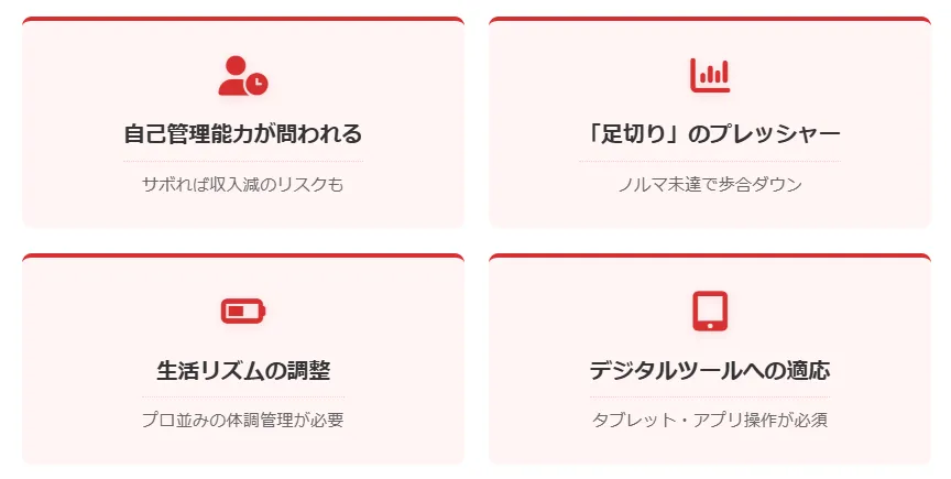デメリット：自己管理能力が問われる