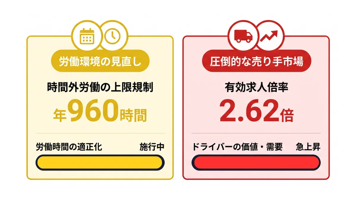 2024年問題とドライバー転職市場の現状