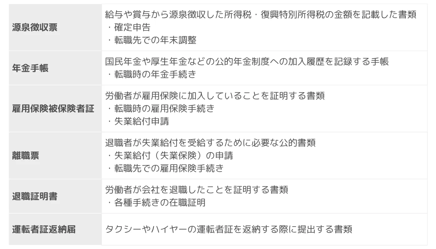 退職前に準備する書類