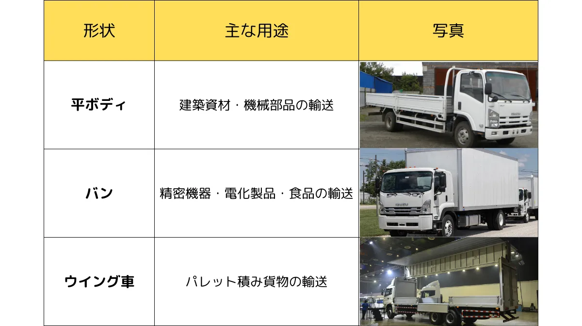 10トントラックの形と主な用途