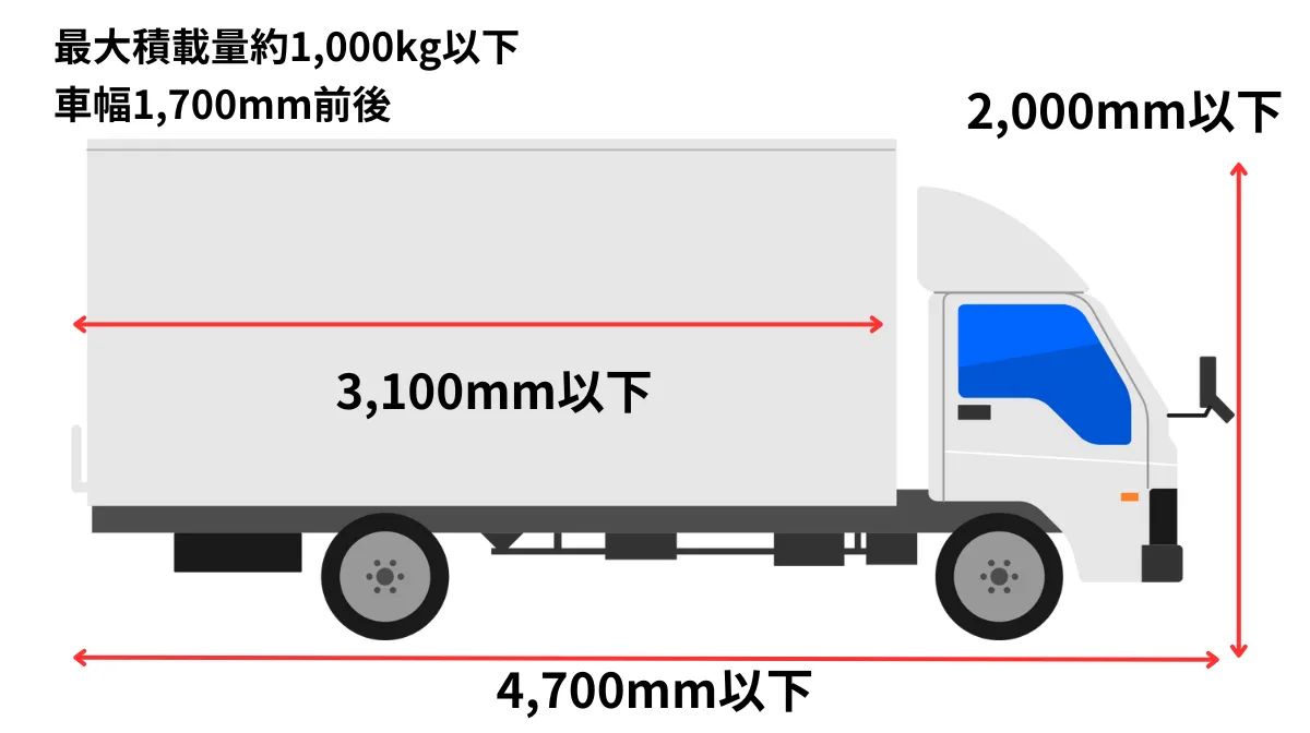 1トントラックの基本サイズと特徴