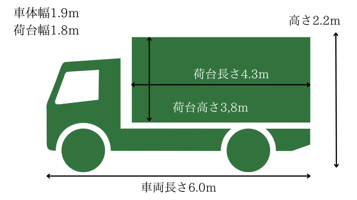 【3トントラック】ロングタイプのサイズと積載量