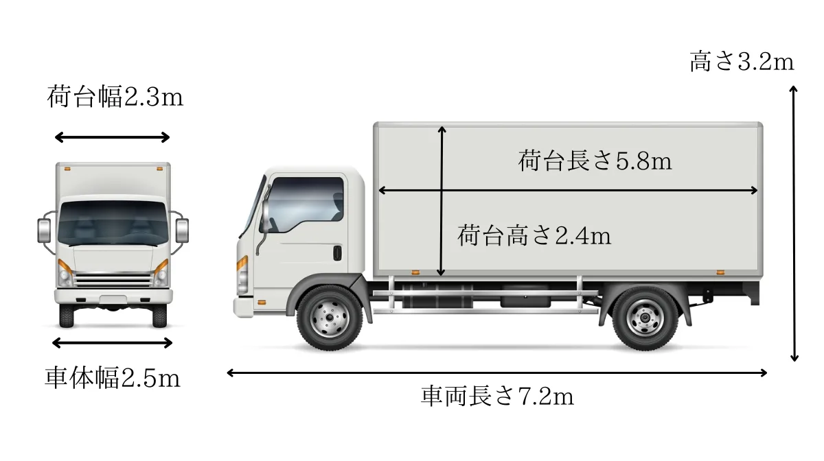 5tトラックの基本サイズと特徴