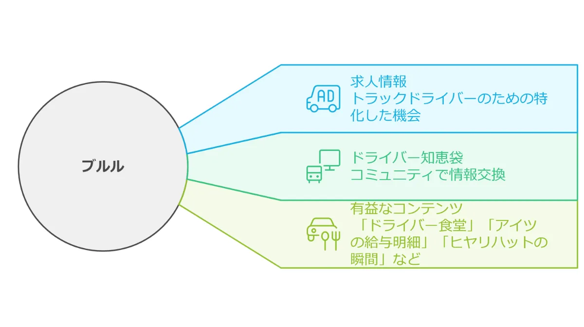 ブルルの特徴を解説！