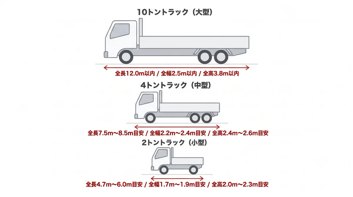 全長・全幅・全高の法定サイズを把握しよう