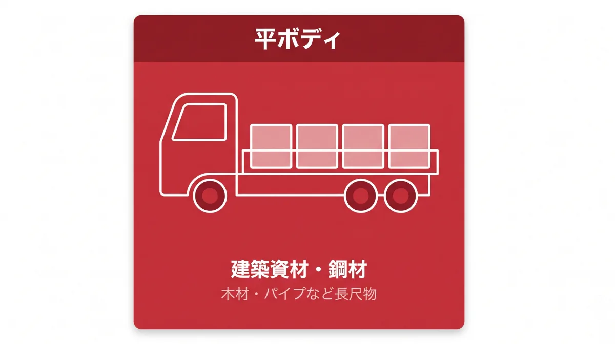 平ボディ