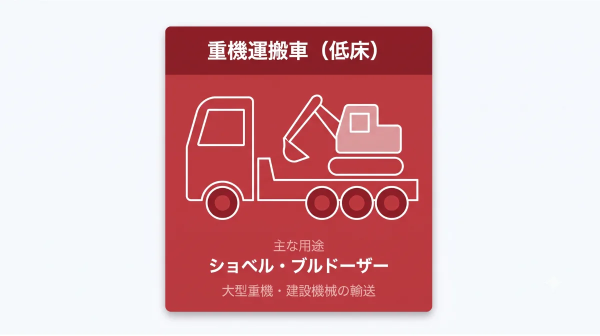重機運搬車