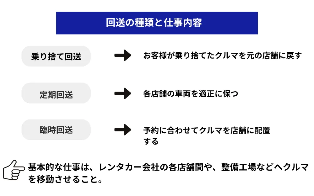 1．レンタカー回送ドライバーの仕事内容とは