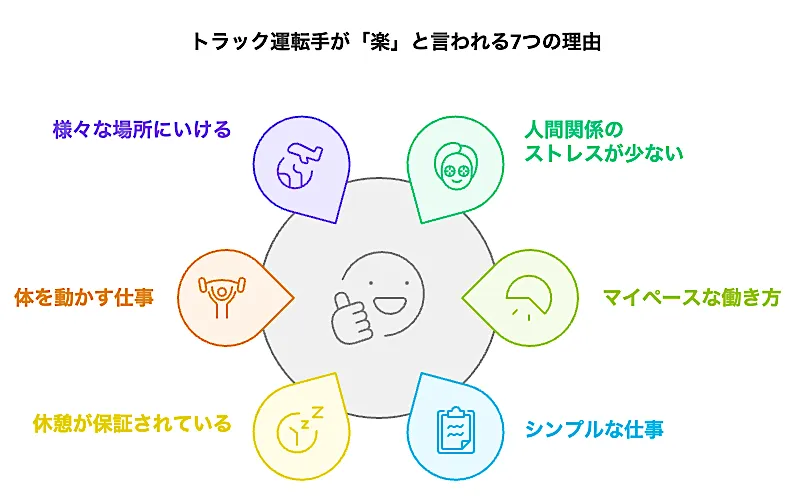 トラック運転手が「楽」と言われる7つの理由