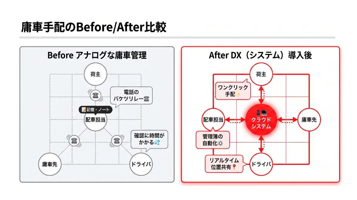 アナログ管理が引き起こす実務上の課題とDXによる解決策