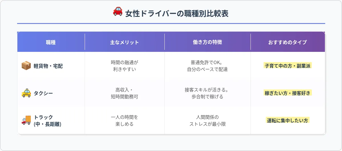 【職種別】女性におすすめのドライバー仕事
