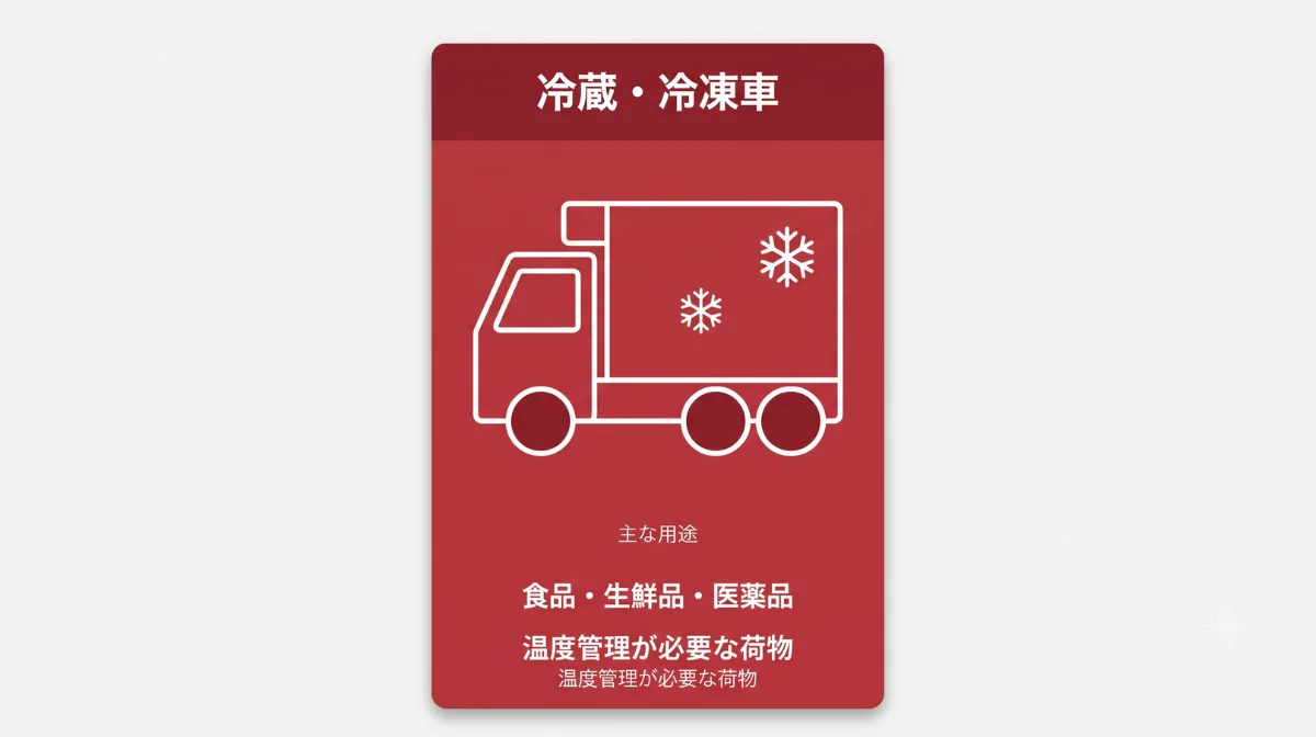 冷蔵・冷凍車