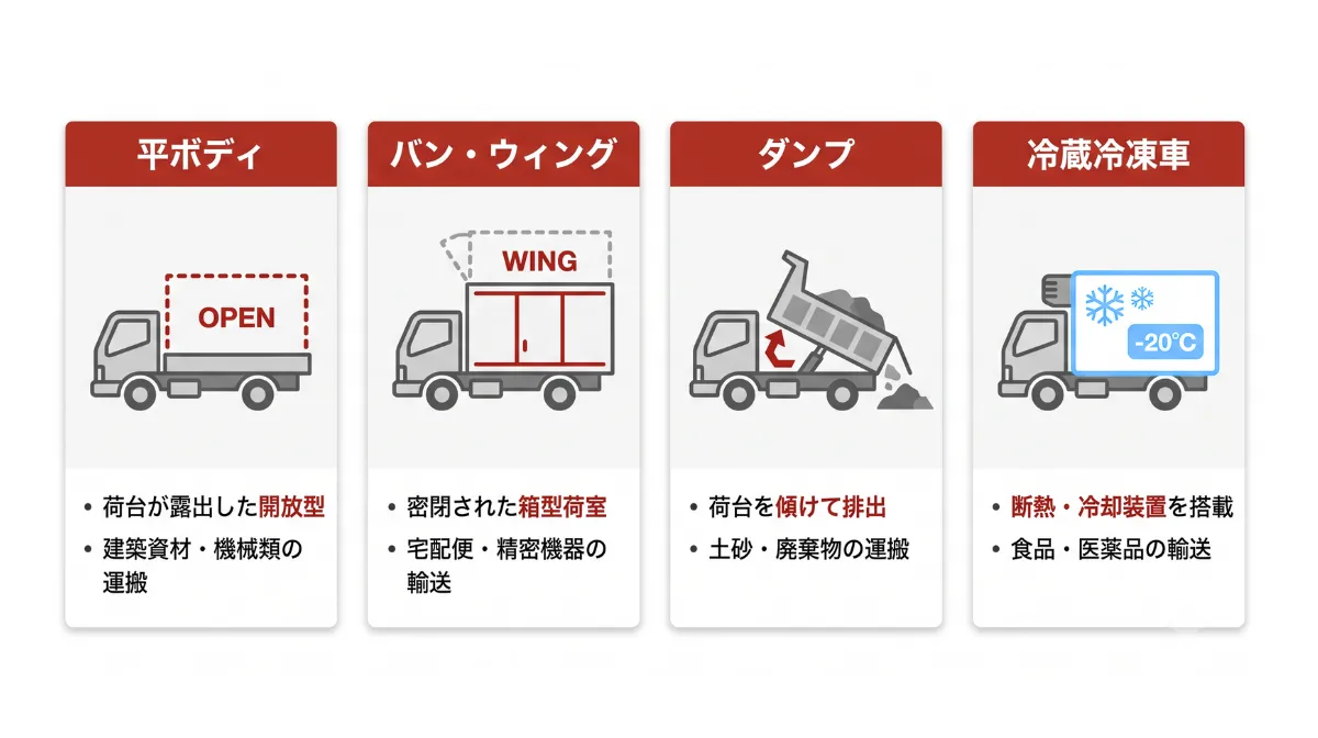 2トントラックの基礎知識と用途別の選び方