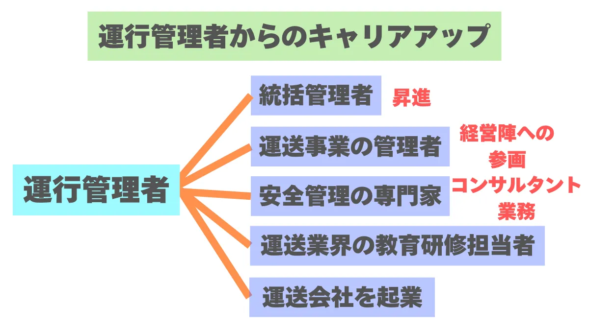 キャリアアップの具体的な道筋