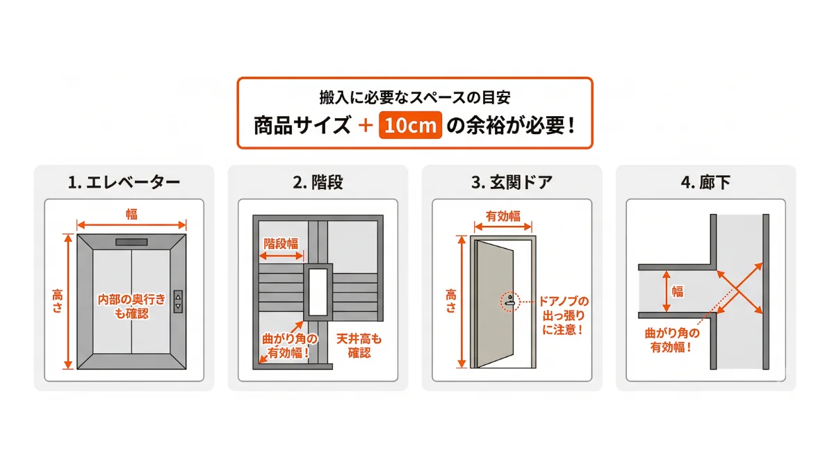 【個人・法人別】大型家具・重量物の際の具体的な注意点と準備
