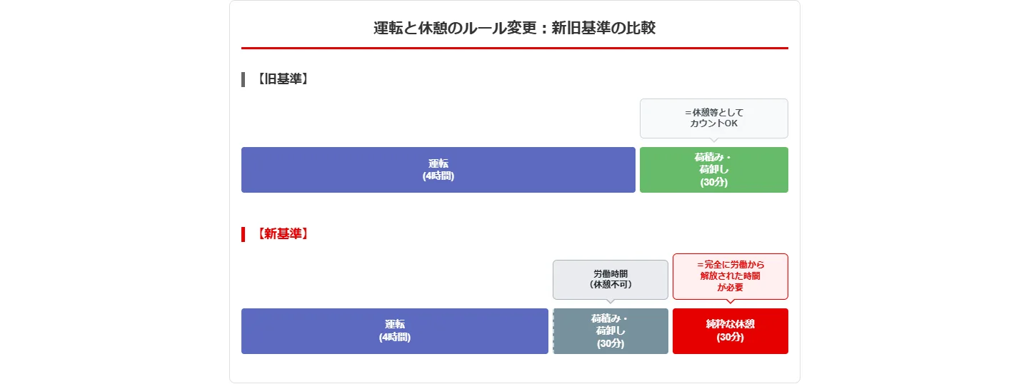 休憩等から休憩へ～430休憩の新ルールで変わった重要ポイント～