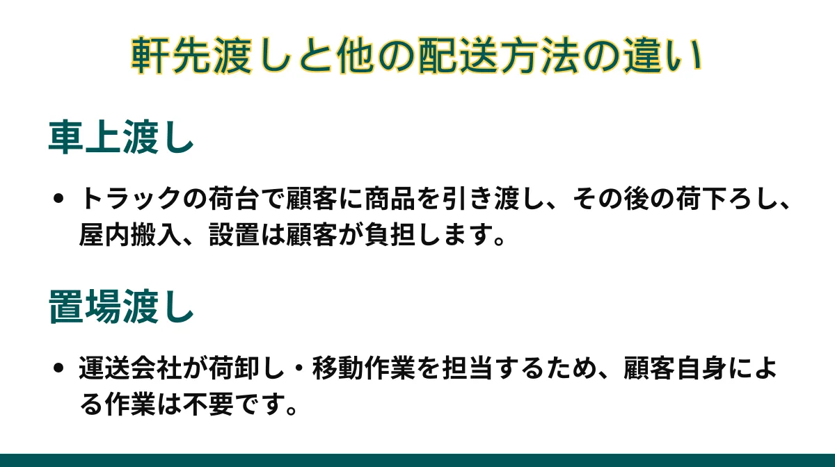 3．トラブルを回避する軒先渡しのポイント