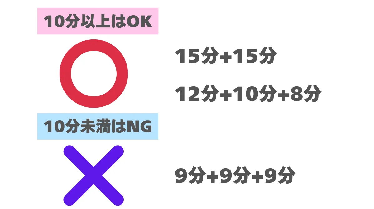 休憩時間の分割取得と最低10分ルール