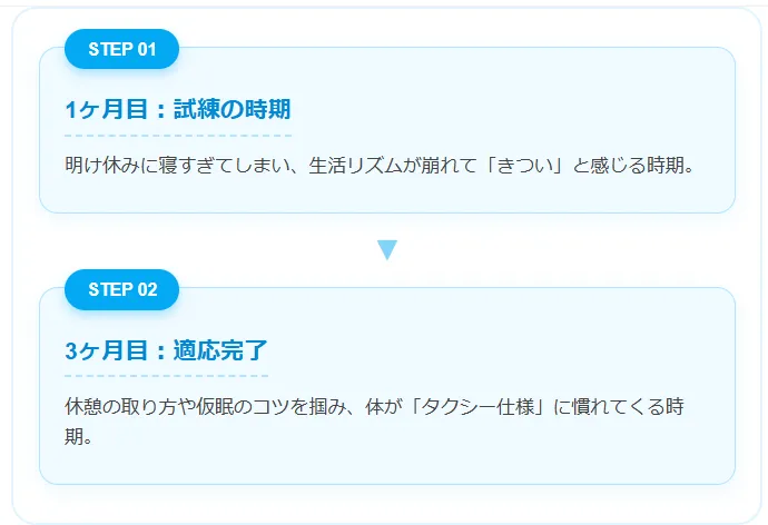 【本当】体内時計が書き換わる「魔の3ヶ月」