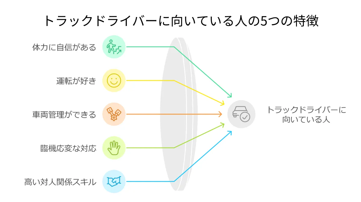 2．トラックドライバーに向いている人の5つの特徴