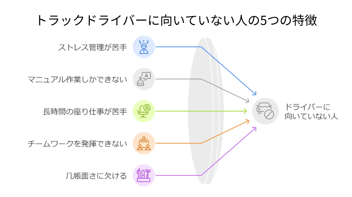 3．トラックドライバーに向いていない人の5つの特徴