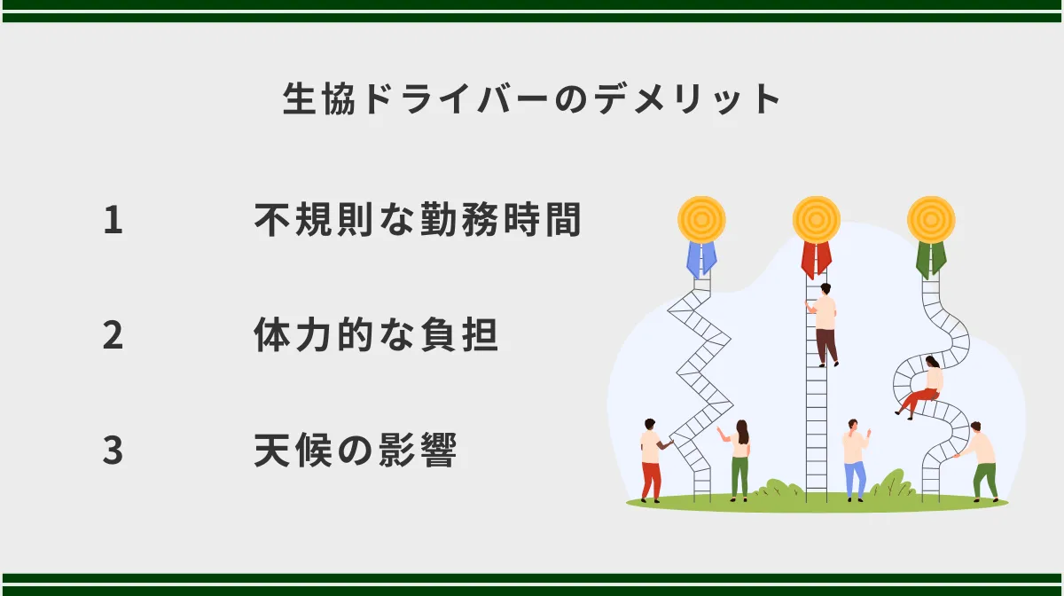 4．生協ドライバーのデメリット